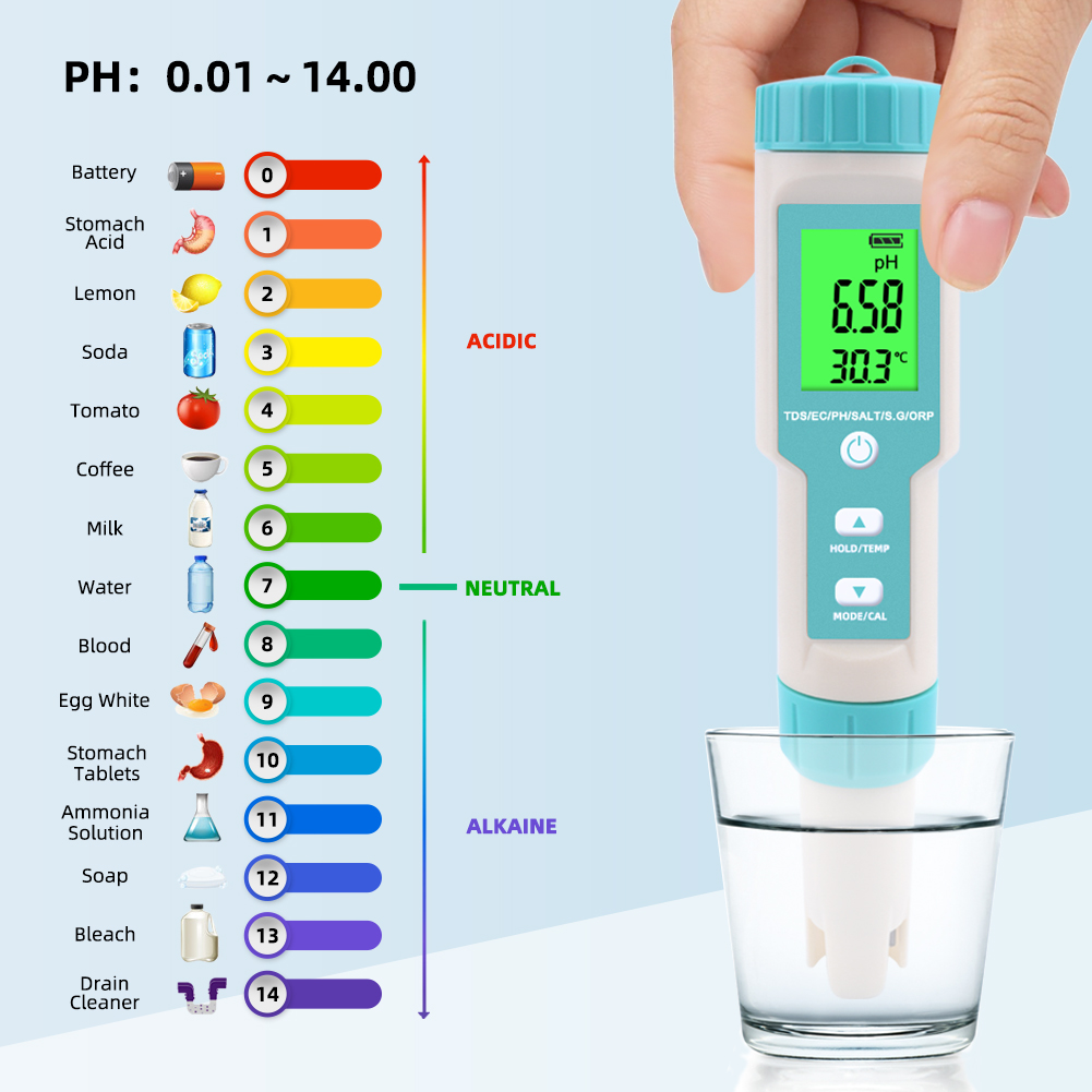 New 7 in 1 PH/TDS/EC/ORP/Salin - Ph Meter Digital Water Tester 评论和价格